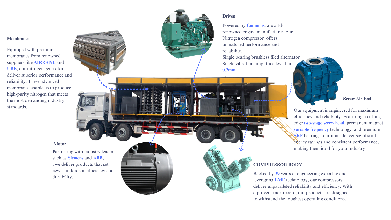 China Supplier Nitrogen Generator Compressor Booster - Keepwin |  Indurstrial Gas Compressor | Diaphragm Compressor | Piston Air Compressor